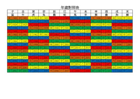 2024年 什麼年|年歲對照表